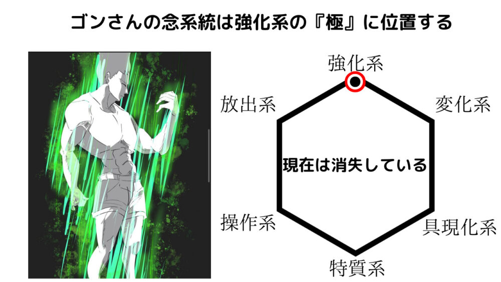 ゴンさんの念系統