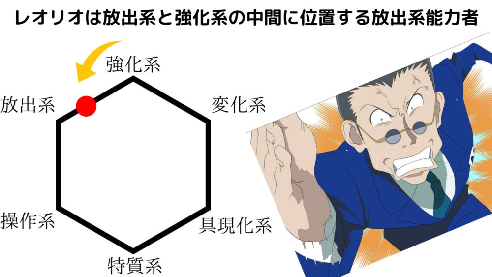 ハンター図鑑】レオリオ＝パラディナイトを徹底考察！実は