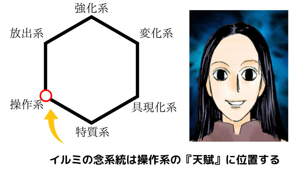 イルミの念系統