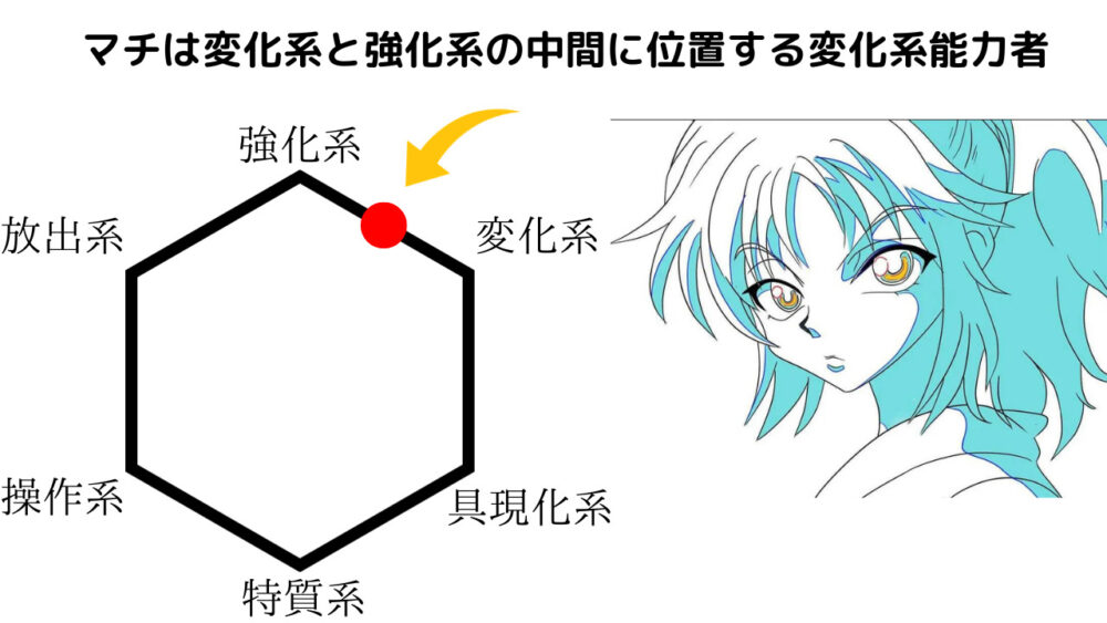 マチの念系統