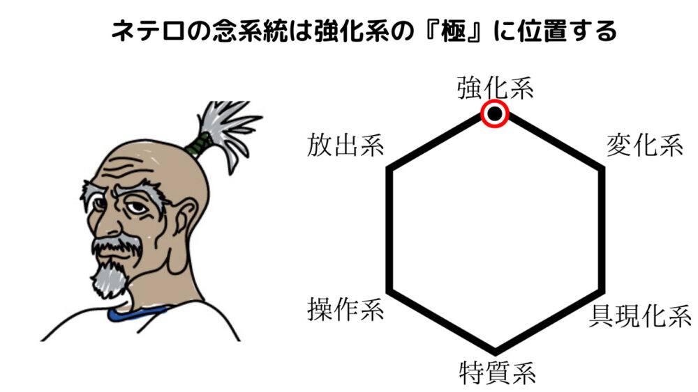 ネテロの念系統