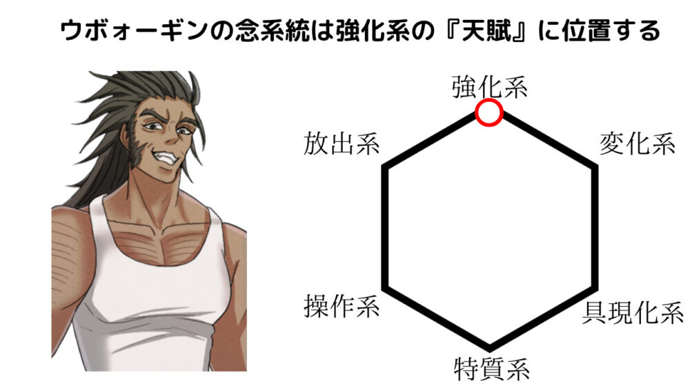 ウボォーギンの念系統