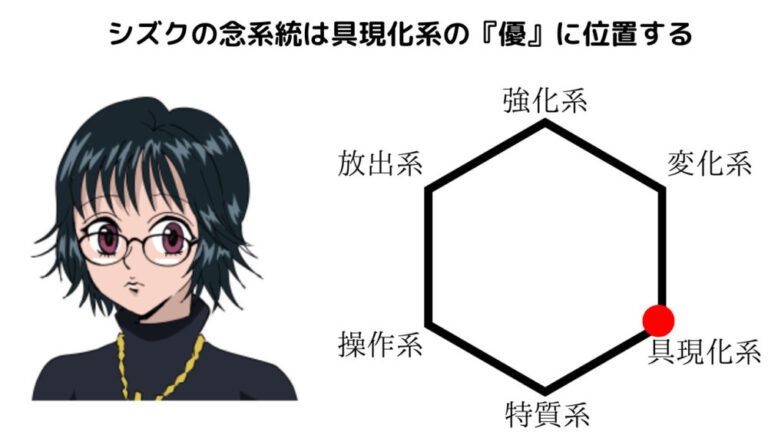 シズクハンターハンター】Hunter×hunter シズク 223516-Hunter x