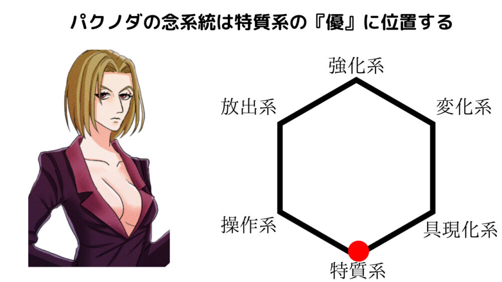 ハンター図鑑】パクノダを徹底考察！死を選んだ本当の理由 | マンガ