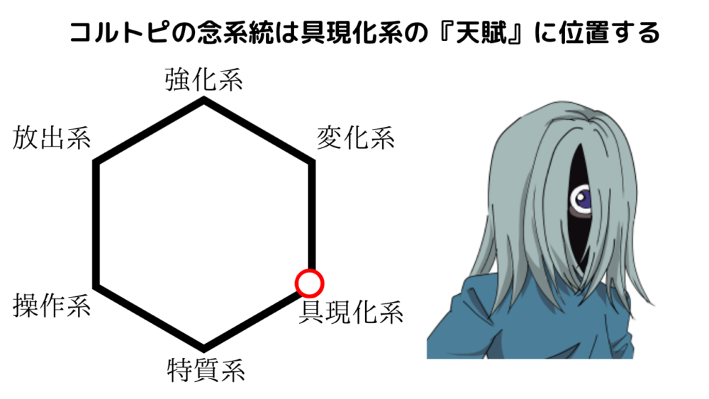 コルトピの念系統