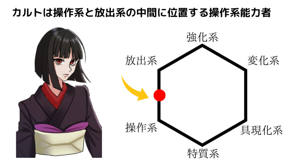 カルトの念系統