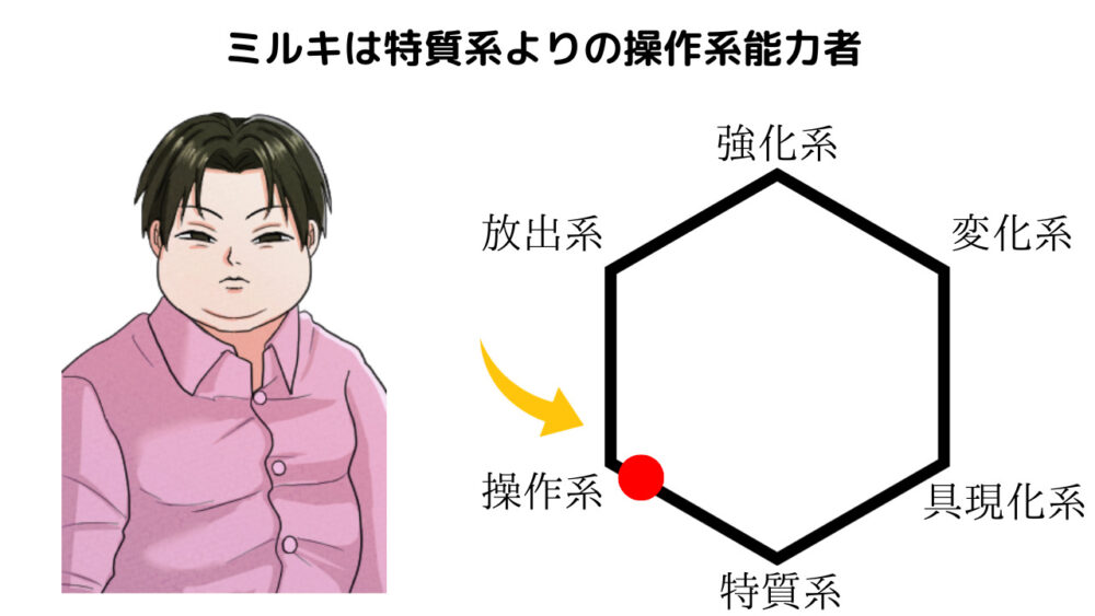 ミルキの念系統