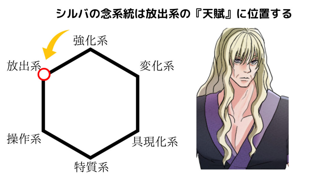 ハンター×ハンター Power-STUDIO マハ ゾルディック フィギュア