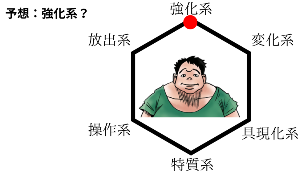 ハンターハンター　ブハラの念系統