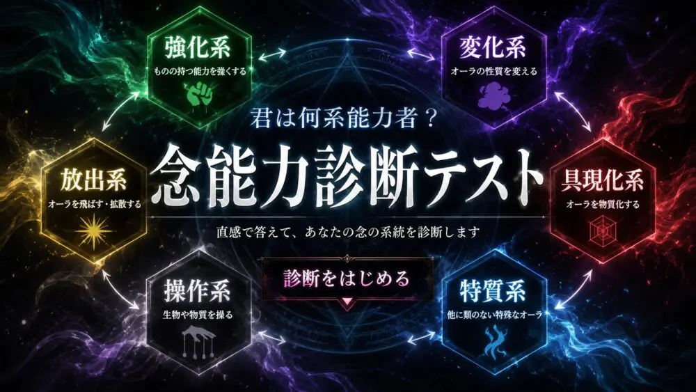 念系統診断